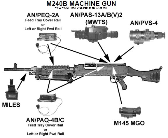An M240B machine gun 2006 correct malfunctions of an M240B machine gun 2006...